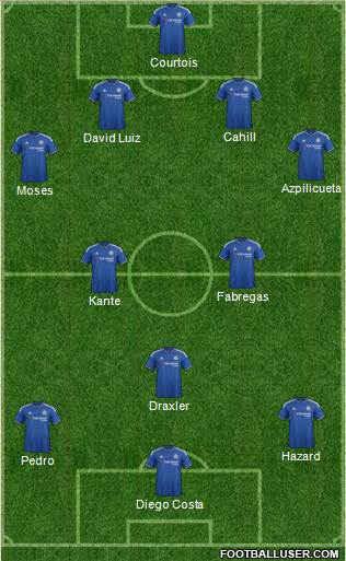 Chelsea Formation 2016
