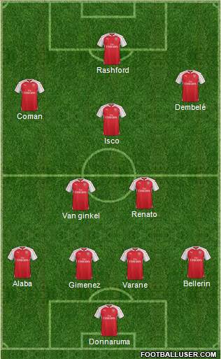 Arsenal Formation 2016