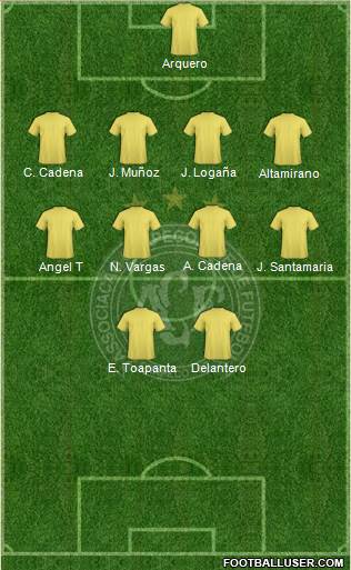 A Chapecoense F Formation 2016
