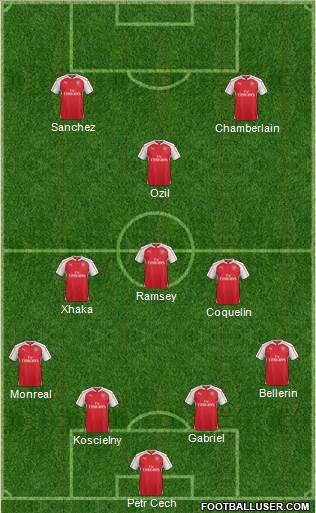 Arsenal Formation 2016