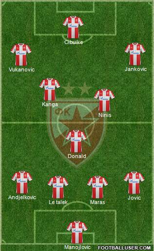 FC Red Star Belgrade Formation 2016