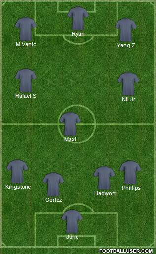 Dream Team Formation 2016
