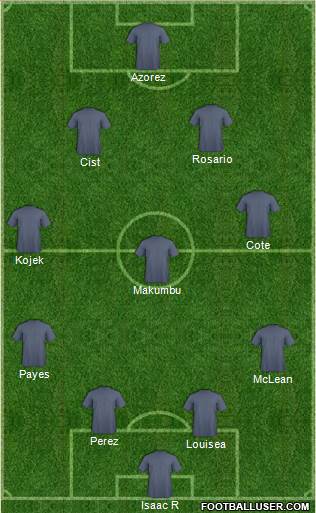 Dream Team Formation 2016