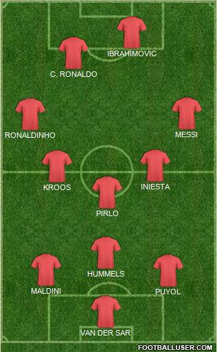Dream Team Formation 2016