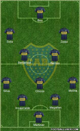Boca Juniors Formation 2016