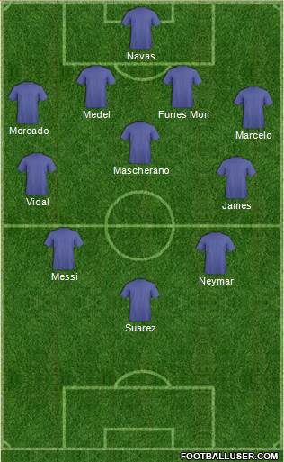 Fifa Team 4-3-2-1 football formation