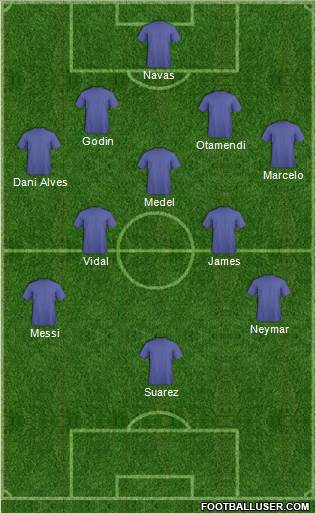 Fifa Team Formation 2016
