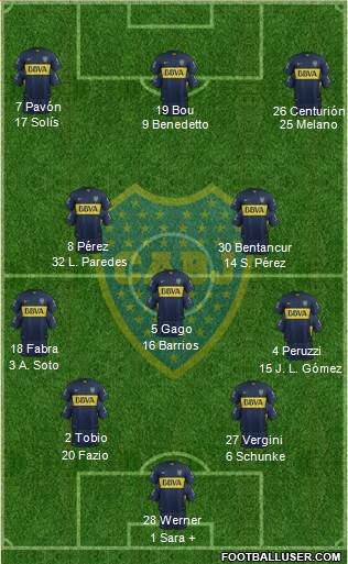 Boca Juniors Formation 2016
