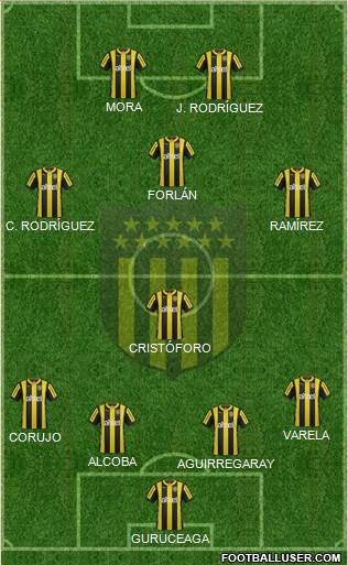 Club Atlético Peñarol Formation 2016