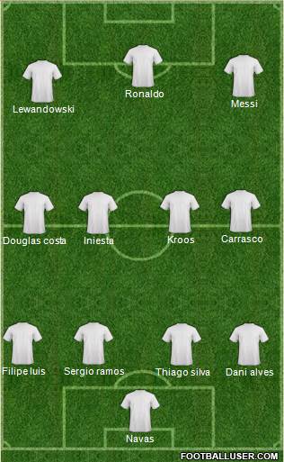 Champions League Team Formation 2016