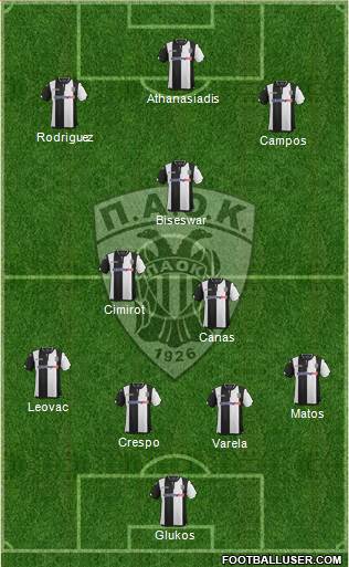 AS PAOK Salonika Formation 2016