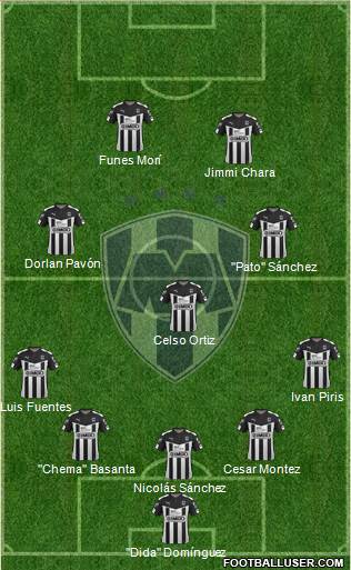 Club de Fútbol Monterrey Formation 2016