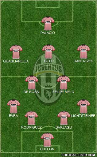 Juventus Formation 2016