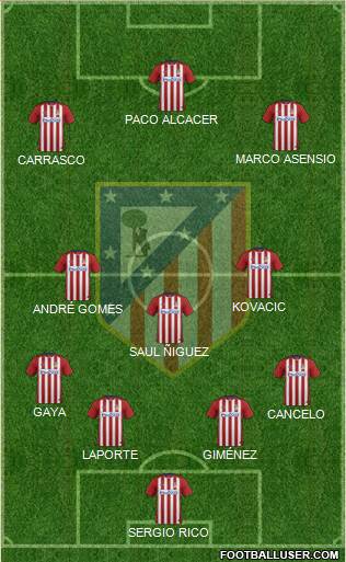 C. Atlético Madrid S.A.D. Formation 2016