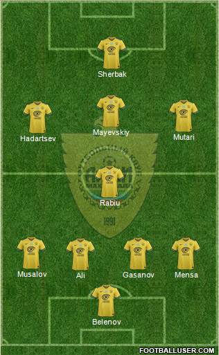 Anzhi Makhachkala Formation 2016
