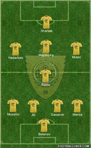 Anzhi Makhachkala 4-4-2 football formation