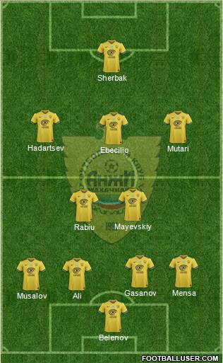 Anzhi Makhachkala Formation 2016