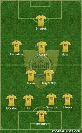 Anzhi Makhachkala football formation