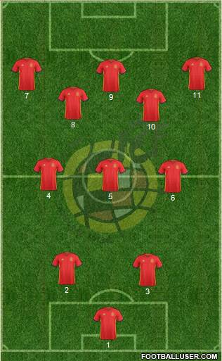 Spain Formation 2016