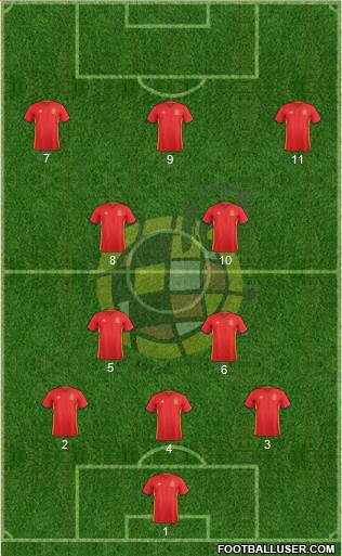 Spain Formation 2016
