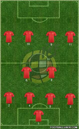 Spain Formation 2016