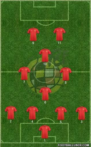 Spain Formation 2016