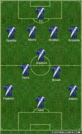 Birmingham City Formation 2016
