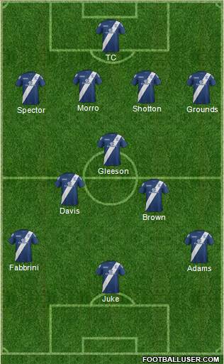 Birmingham City football formation