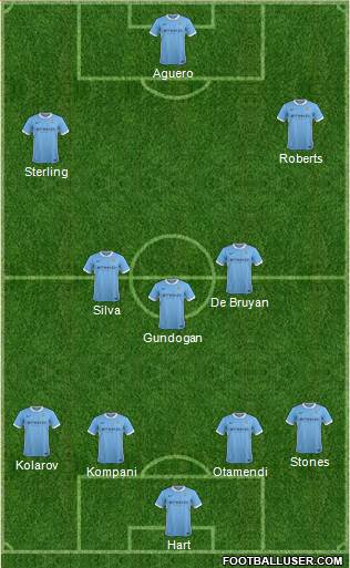 Manchester City Formation 2016