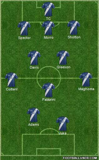 Birmingham City Formation 2016