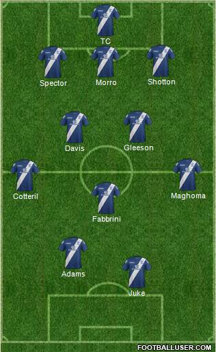 Birmingham City 3-5-2 football formation