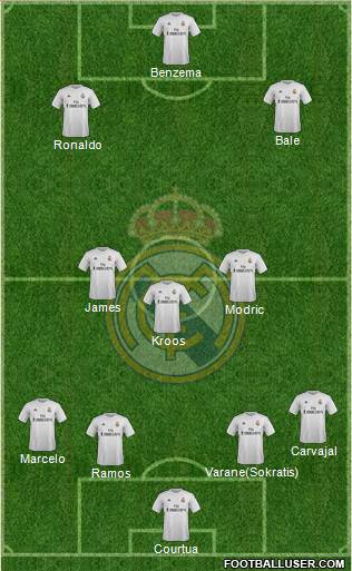 Real Madrid C.F. Formation 2016