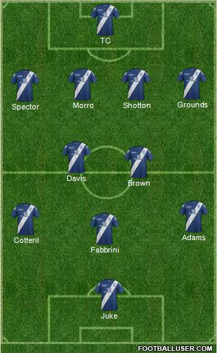 Birmingham City Formation 2016