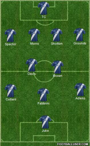 Birmingham City football formation