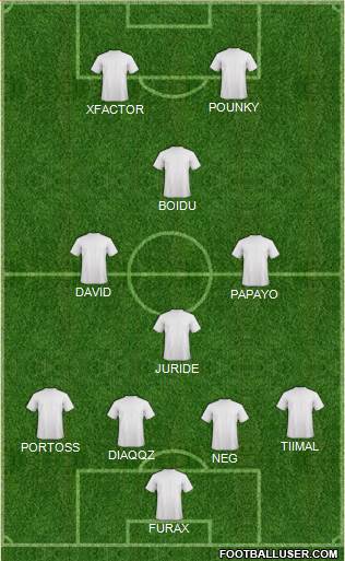 Champions League Team Formation 2016