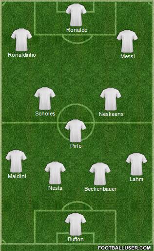 Dream Team Formation 2016