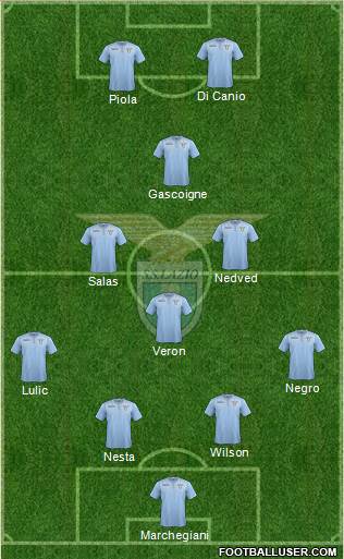 S.S. Lazio Formation 2016