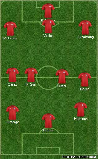 England Formation 2016