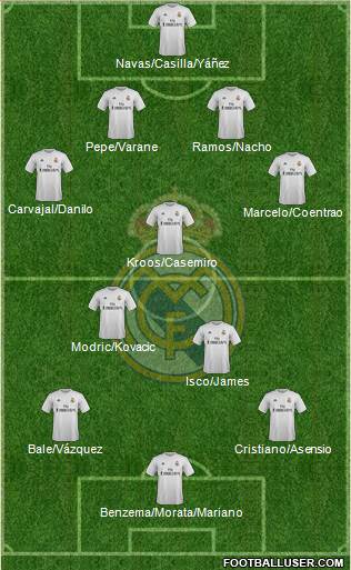 Real Madrid C.F. Formation 2016