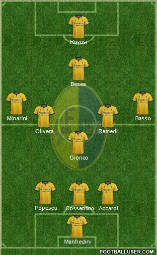 Modena Formation 2016