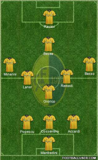 Modena Formation 2016