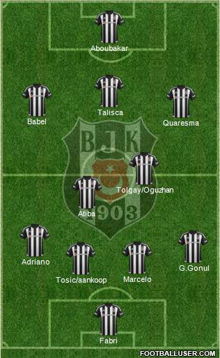 Besiktas JK Formation 2016