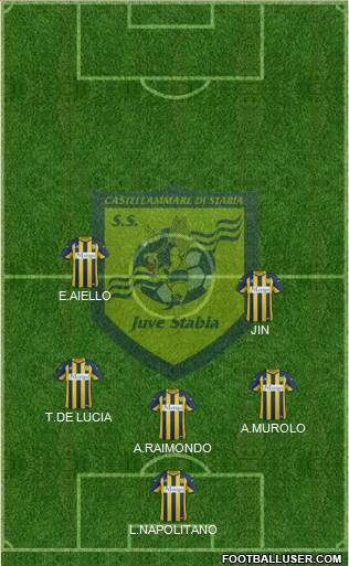 Juve Stabia Formation 2016
