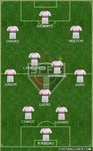 São Paulo FC Formation 2016