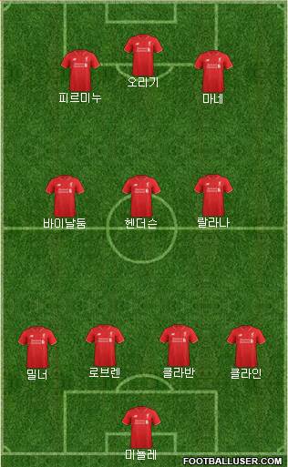 Liverpool Formation 2016