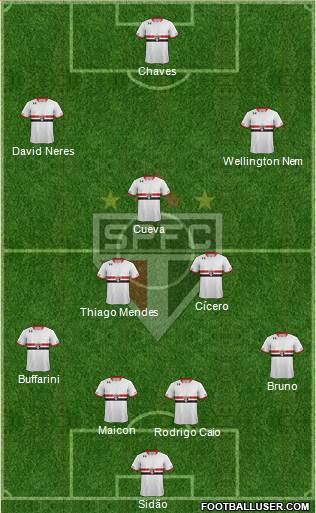 São Paulo FC Formation 2016