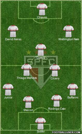 São Paulo FC Formation 2016