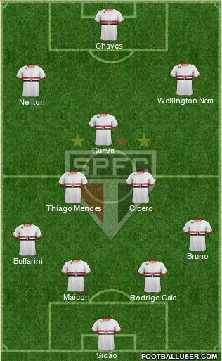 São Paulo FC Formation 2016