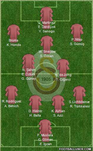 Galatasaray SK Formation 2016