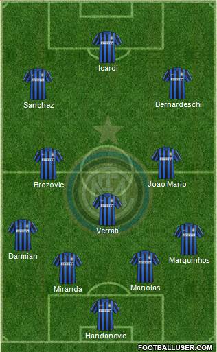 F.C. Internazionale Formation 2016